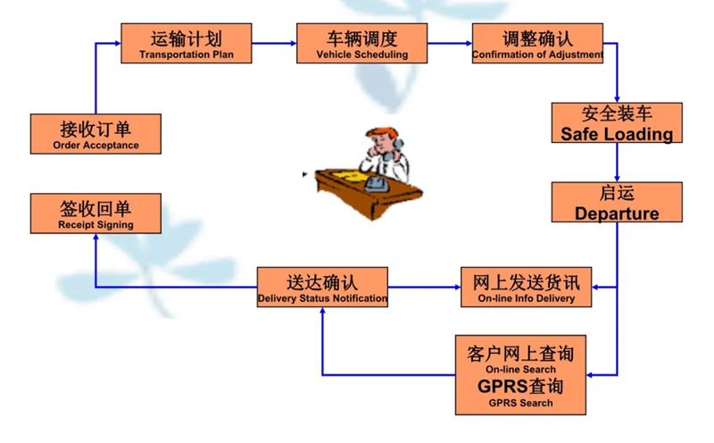 湖州危险品运输哪家好,湖州到无棣危险品物流公司专线